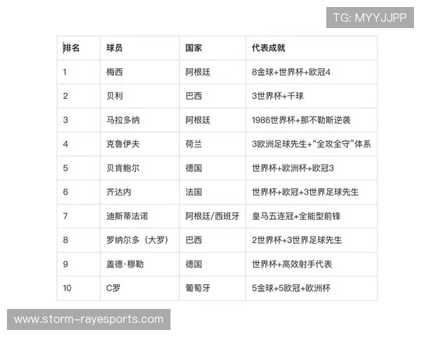 六零后国际足球球星排名解析及其历史地位影响力探讨 六零后国际足球球星排名解析及其历史地位影响力探讨